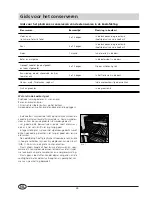 Preview for 30 page of Indesit GC 2300 Instructions For Installation And Use Manual