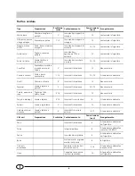 Preview for 8 page of Indesit GF 140 Instructions For Installation & Use