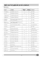 Preview for 33 page of Indesit GF 140 Instructions For Installation & Use