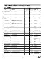 Preview for 39 page of Indesit GF 140 Instructions For Installation & Use