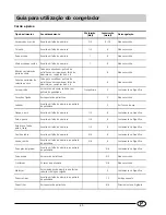 Preview for 45 page of Indesit GF 140 Instructions For Installation & Use