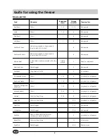 Preview for 8 page of Indesit GSF 120 UK Instructions For Installation And Use Manual