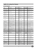 Preview for 9 page of Indesit GSF 120 UK Instructions For Installation And Use Manual