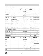 Preview for 14 page of Indesit GSF 4200 W Installation And Use Manual