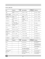 Preview for 36 page of Indesit GSF 4200 W Installation And Use Manual