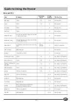 Preview for 13 page of Indesit GSF 4300 W Installation And Use Manual