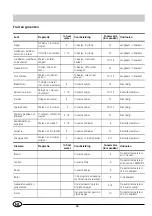 Preview for 28 page of Indesit GSF 4300 W Installation And Use Manual