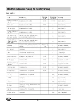 Preview for 48 page of Indesit GSF 4300 W Installation And Use Manual