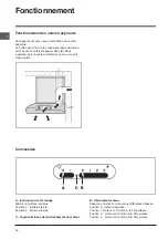 Предварительный просмотр 31 страницы Indesit H 161 WH Instructions For Use Manual