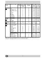 Preview for 8 page of Indesit HGK 2.B IB Instructions For Installation And Use Manual