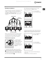 Preview for 3 page of Indesit HI 20.A IX Operating Instructions Manual