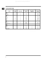 Preview for 8 page of Indesit HI 20.A IX Operating Instructions Manual