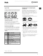 Preview for 9 page of Indesit HI 20.A IX Operating Instructions Manual