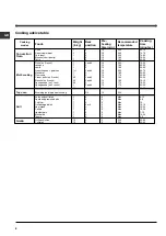 Preview for 8 page of Indesit HI 50.B Operating Instructions Manual