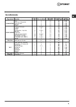 Preview for 41 page of Indesit HI 50.B Operating Instructions Manual