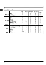 Preview for 52 page of Indesit HI 50.B Operating Instructions Manual