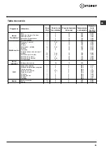 Preview for 63 page of Indesit HI 50.B Operating Instructions Manual