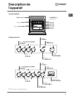 Preview for 17 page of Indesit HI 50EK.A Operating Instructions Manual