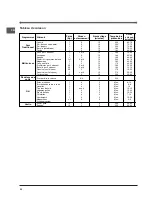 Preview for 20 page of Indesit HI 50EK.A Operating Instructions Manual