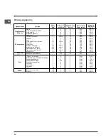 Preview for 56 page of Indesit HI 50EK.A Operating Instructions Manual