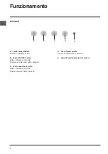 Preview for 6 page of Indesit HIP 6 F IX Instructions For Use Manual