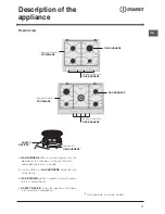 Предварительный просмотр 17 страницы Indesit HOB IP 640 S UK Operating Instruction