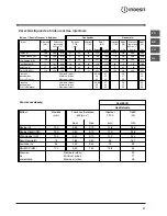 Предварительный просмотр 27 страницы Indesit HOB IP 640 S UK Operating Instruction