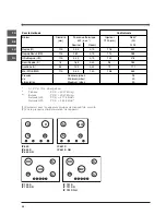 Предварительный просмотр 28 страницы Indesit HOB IP 640 S UK Operating Instruction