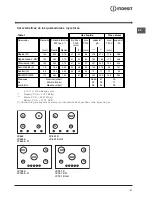 Предварительный просмотр 51 страницы Indesit HOB IP 640 S UK Operating Instruction