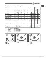 Preview for 15 page of Indesit HOB IP 751 S C UK Operating Instructions Manual