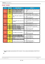 Предварительный просмотр 27 страницы Indesit HOTPOINT LUCE DX1032CX Service Manual