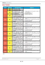 Предварительный просмотр 28 страницы Indesit HOTPOINT LUCE DX1032CX Service Manual