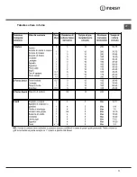 Preview for 11 page of Indesit I5ESH1E/ I Operating Instructions Manual