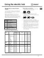 Preview for 19 page of Indesit I5ESH1E/ I Operating Instructions Manual