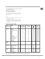 Preview for 11 page of Indesit I5ESHA U Operating Instructions Manual