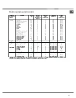 Preview for 41 page of Indesit I5ESHA U Operating Instructions Manual