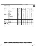 Preview for 49 page of Indesit I5ESHA U Operating Instructions Manual