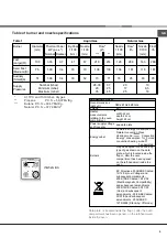 Preview for 9 page of Indesit I5G52G /UA Operating Instructions Manual