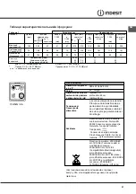 Preview for 21 page of Indesit I5G52G /UA Operating Instructions Manual