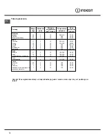 Preview for 18 page of Indesit I5GG /U Operating Instructions Manual