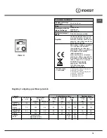 Preview for 25 page of Indesit I5GG /U Operating Instructions Manual