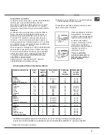 Preview for 37 page of Indesit I5GG /U Operating Instructions Manual