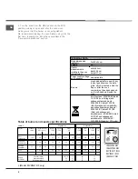 Предварительный просмотр 5 страницы Indesit I5GG0.1RU Operating Instructions Manual