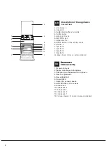 Предварительный просмотр 2 страницы Indesit I5GG0G Operating Instructions Manual