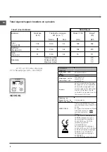 Preview for 6 page of Indesit I5GS1G/NL Operating Instructions Manual