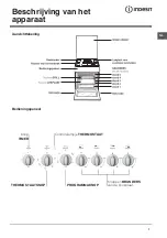 Preview for 7 page of Indesit I5GS1G/NL Operating Instructions Manual