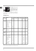 Preview for 10 page of Indesit I5GS1G/NL Operating Instructions Manual