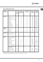 Preview for 23 page of Indesit I5GS1G/NL Operating Instructions Manual