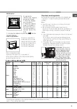 Preview for 13 page of Indesit I5GSHA U Operating Instructions Manual