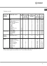 Preview for 31 page of Indesit I6ESH2E/KZ Operating Instructions Manual